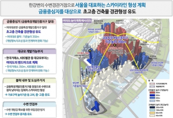 여의도 초고층 건축물 계획 / 서울시